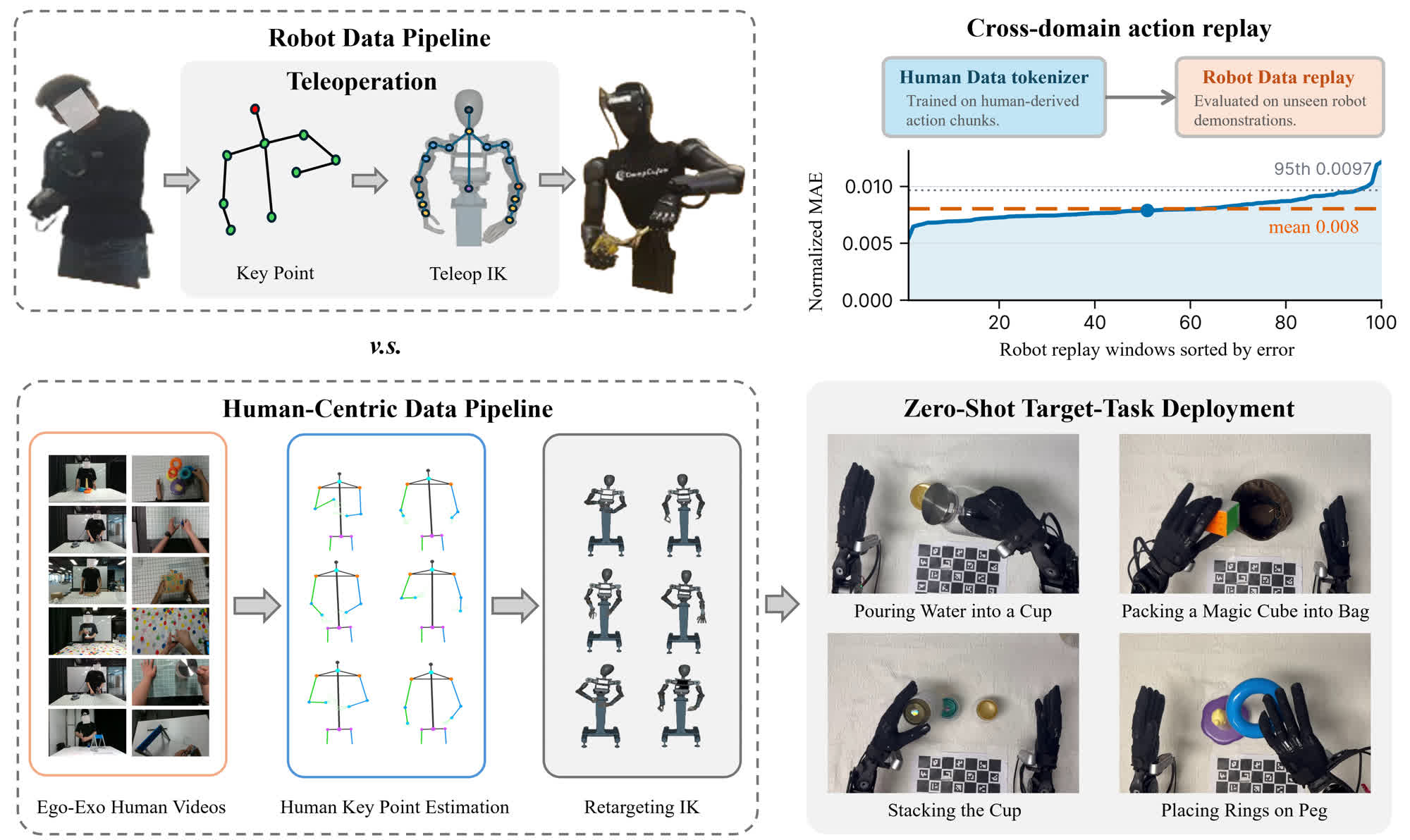Human-as-Humanoid overview