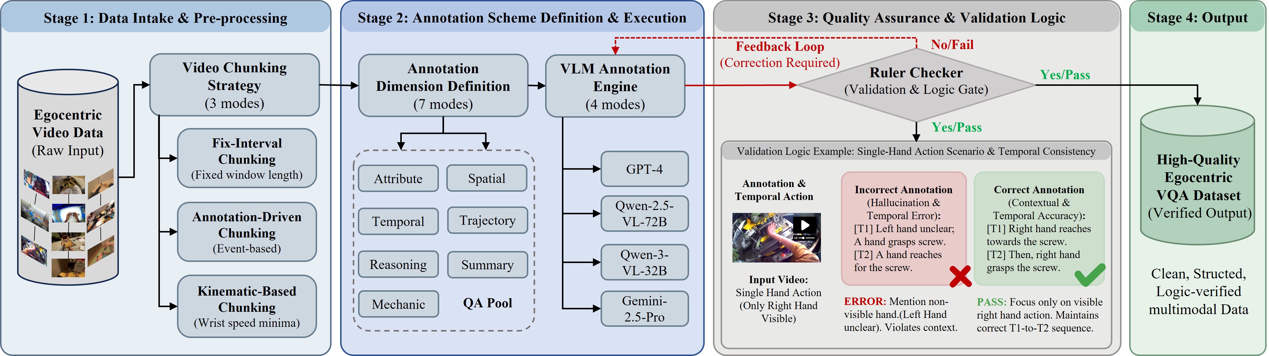 Egocentric2Embodiment Translation Pipeline